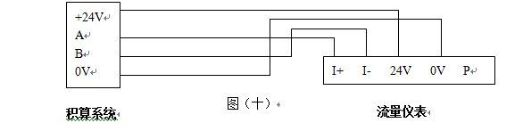 煙氣計(jì)量表RS485通訊接口配線(xiàn)圖